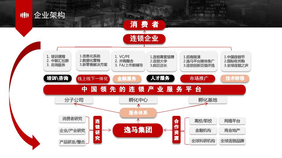 逸马集团董事长,逸马集团是不是正规公司