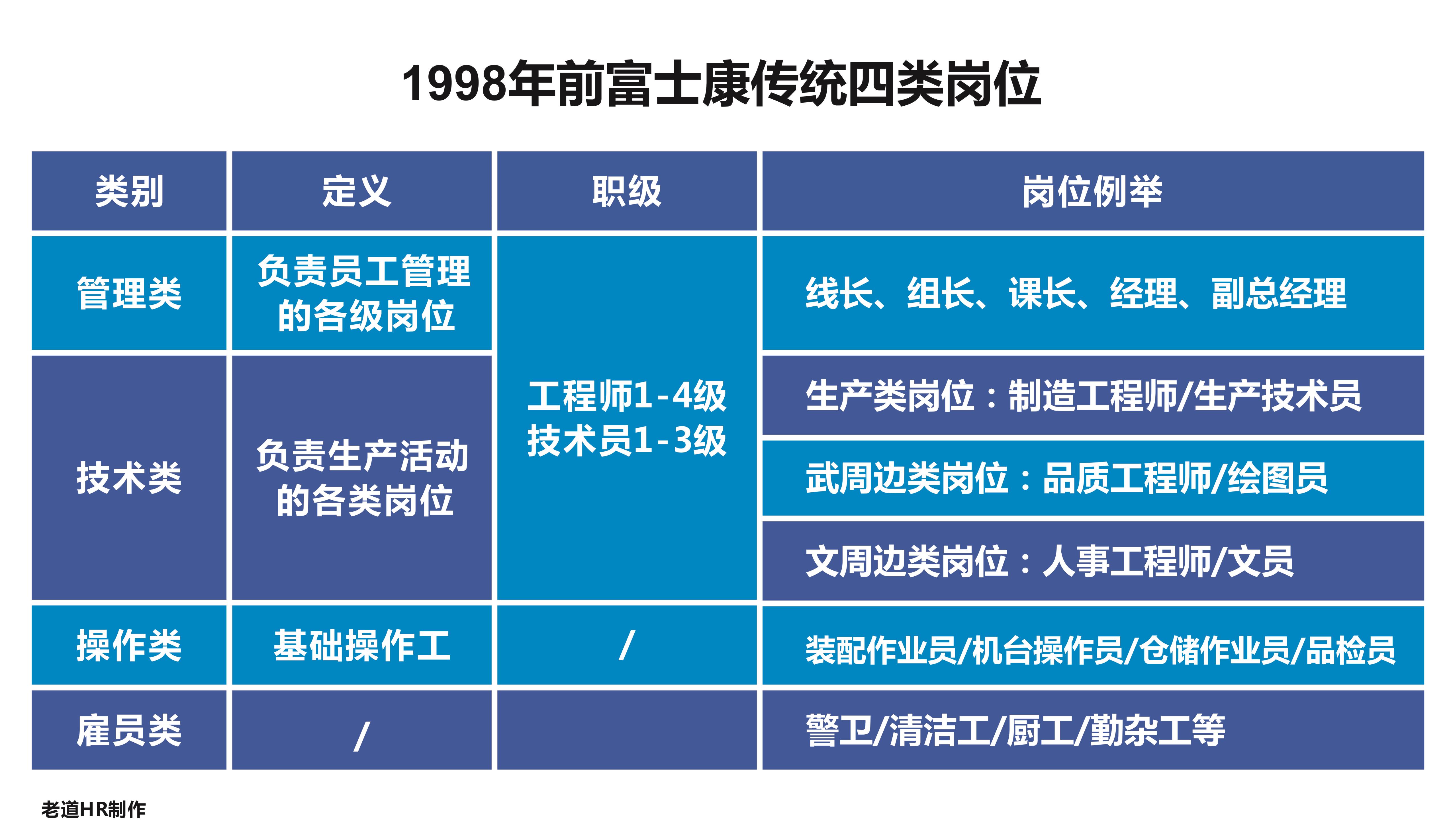 入职富士康工程师的待遇怎么样,国企技术员跳槽到私企年薪百万
