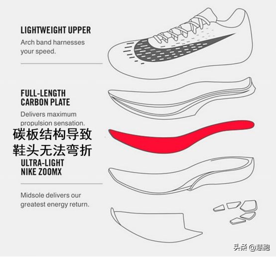 碳板科技跑鞋好处,碳板跑鞋真的有推进力么