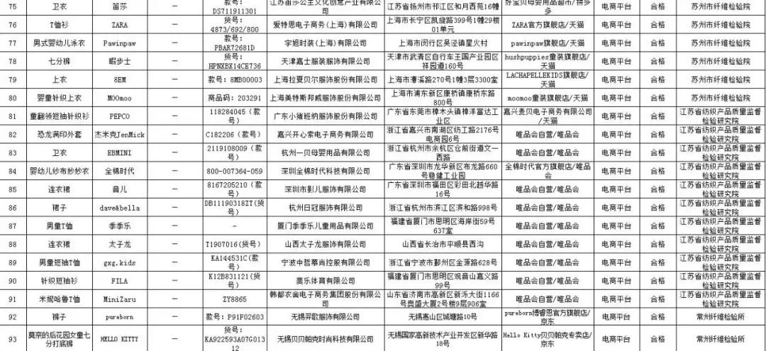 童装监督抽查,童装市场抽检