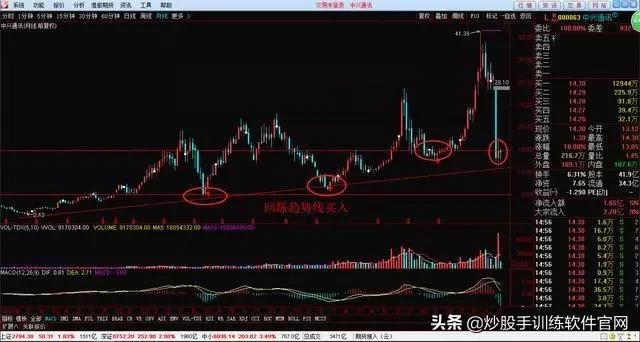 月线选股是股市唯一挣钱指标,月线周线的趋势怎么确定