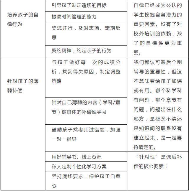 取消校外培训家长怎么指导学习,怎样引导家长理性对待校外培训