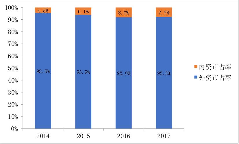 上海家化和珀莱雅哪个更有潜力,上海家化与欧莱雅