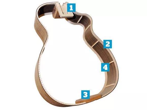 木吉他拾音器构造图,木吉他构成