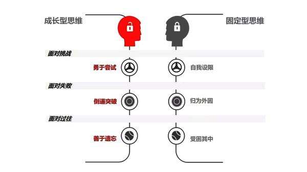 人怎么突破自己的思维模式,36种经典思维方法助你打开思路