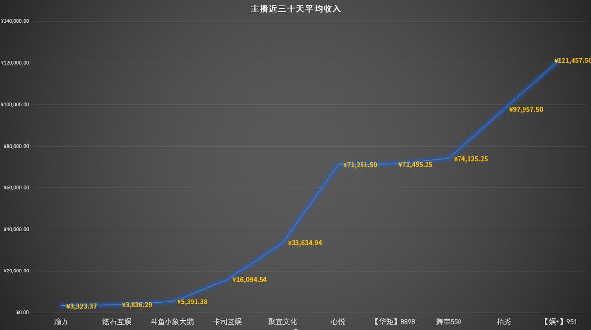 yy娱加公会主播都有谁,yy公会主播收入排行榜