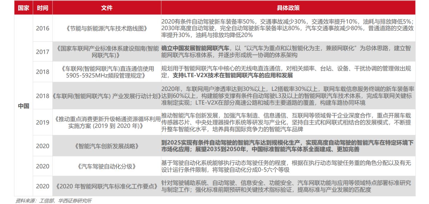 百度apollo和华为自动驾驶区别,百度apollo自动驾驶课程
