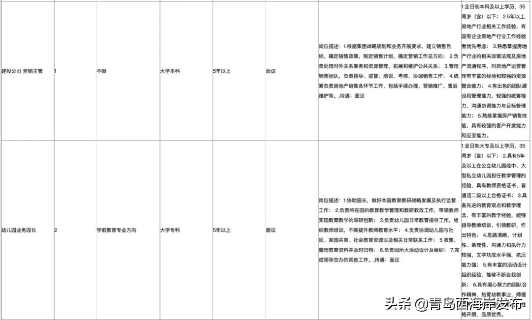 西海岸国企招聘网最新招聘,西海岸国有企业招聘