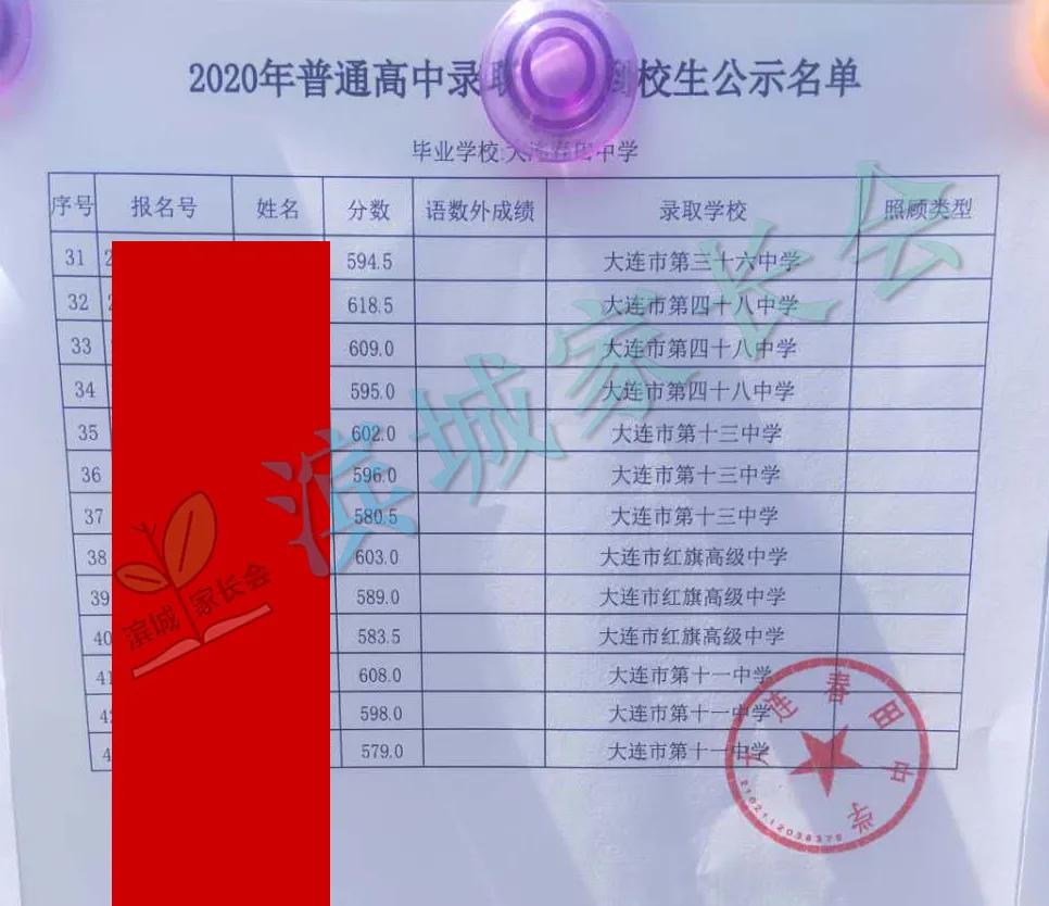 春田中学中考成绩2023,春田中学2023指标到校