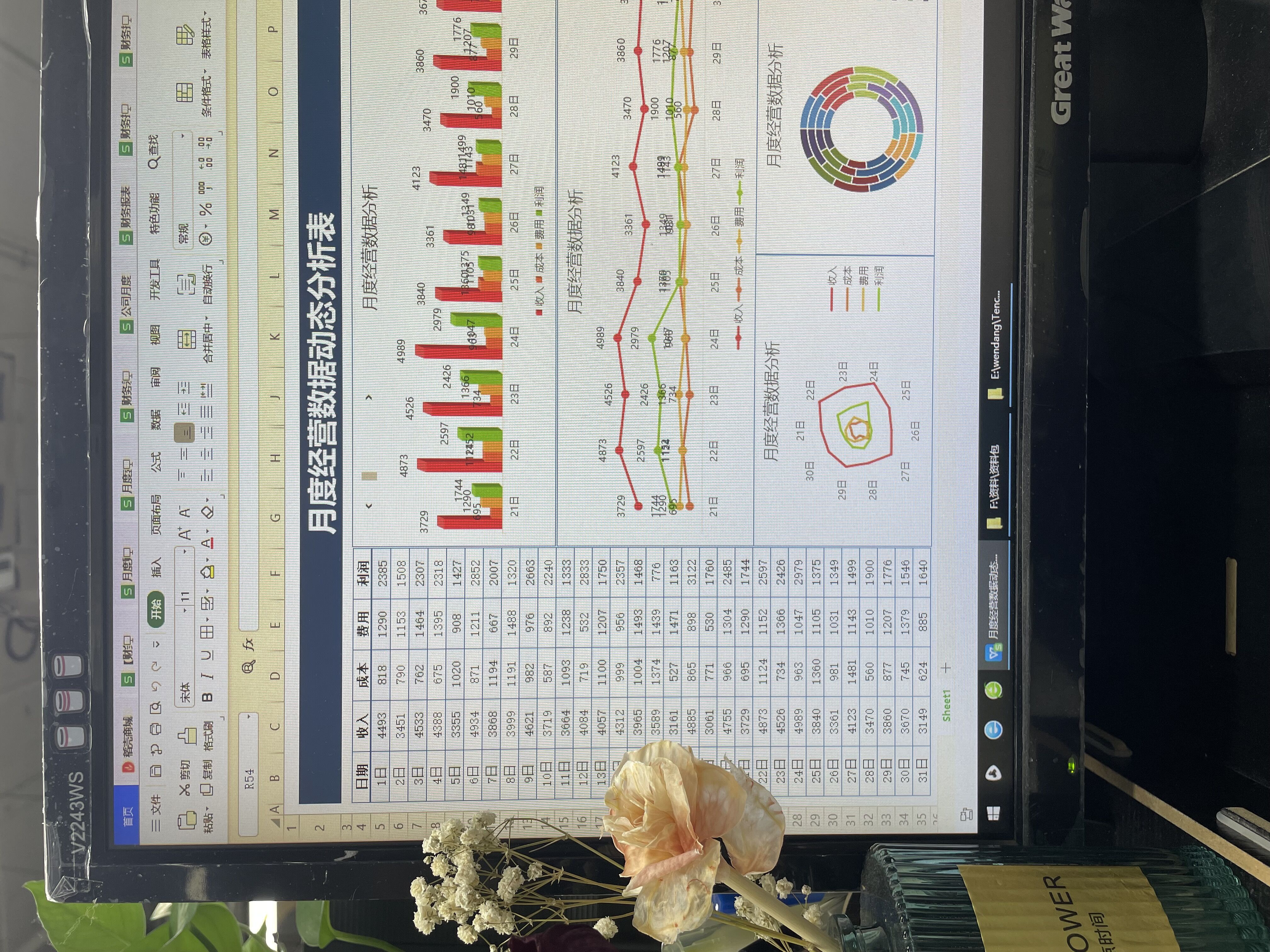 怎样做一张老板看得懂的财务报表,财务日常怎么做流水账