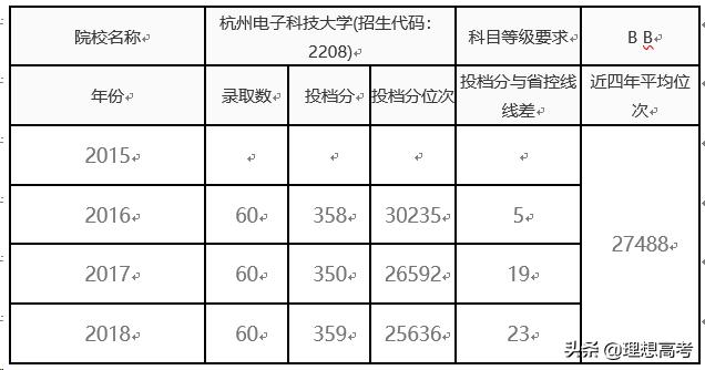 杭州电子科技大学是几本院校,杭州电子科技大学中外院校地址