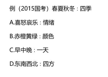 类比推理的五个关系,类比推理的常识积累