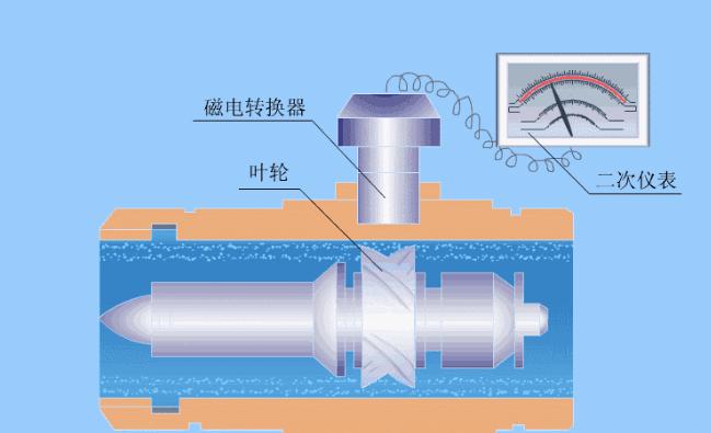 5分钟看懂电厂锅炉工作原理,电厂低压加热器工作原理及结构图