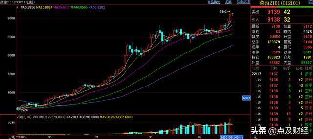 平仓和减仓锁仓的区别,开仓和平仓怎么设置止损和止盈