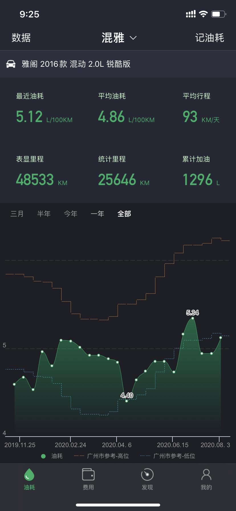 2015款9代雅阁试驾,雅阁9.5代混动三年真实感受