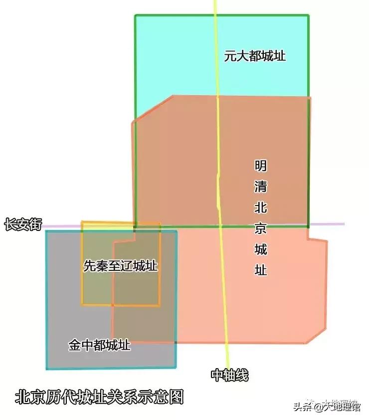 北京以前是叫燕京还是叫北平,燕京北京有什么区别