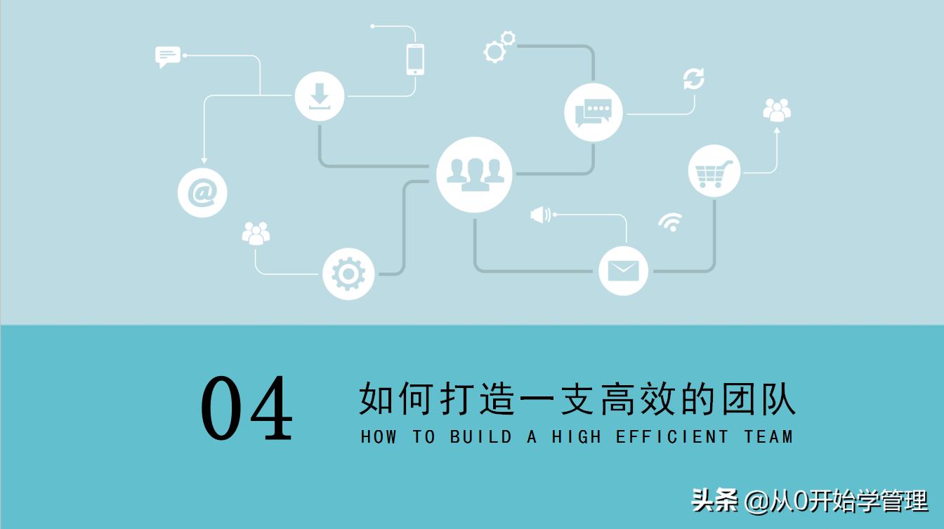 如何建立高效的团队ppt,团队管理如何带出高效团队ppt