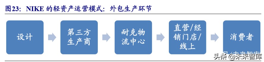 运动服装行业龙头,运动服饰龙头公司