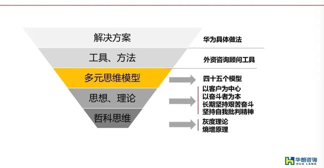多元思维专注力,多元思维模型思考力