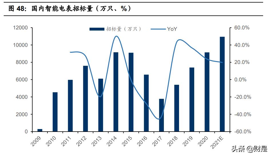 亿纬锂能最新动力电池,亿纬锂能的核心竞争力