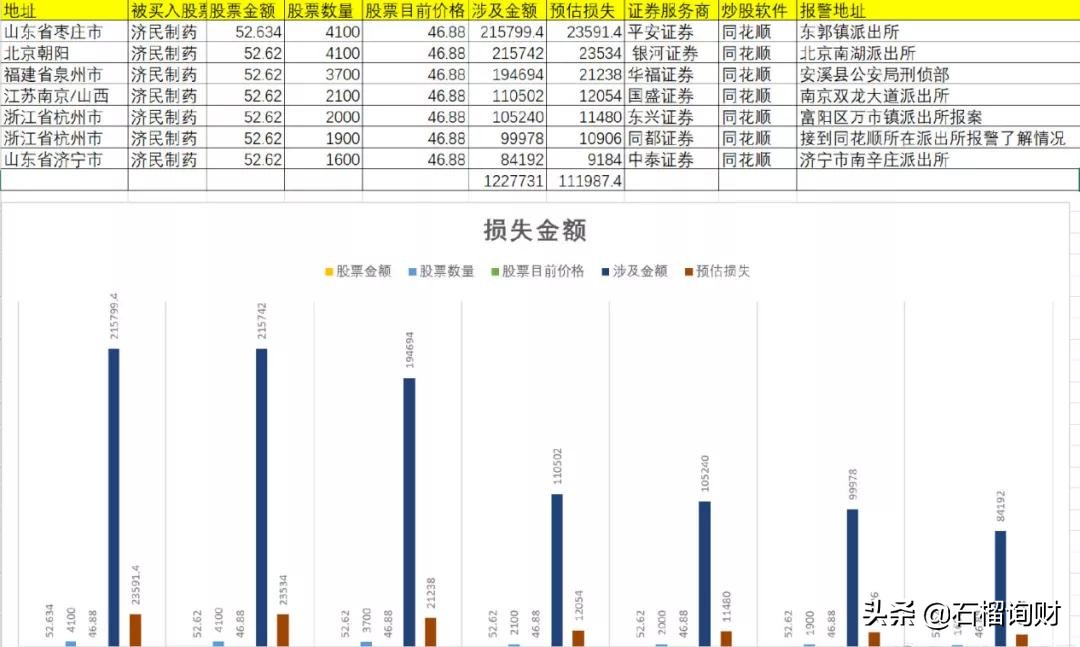 你的股票账户被主力监控了,股票账户被盗损失谁负责