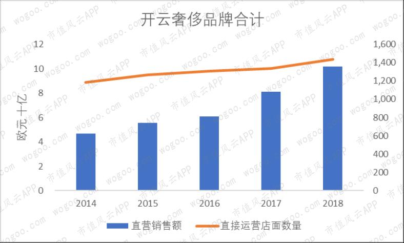 爱马仕gucci谁档次高,爱马仕lv香奈儿gucci