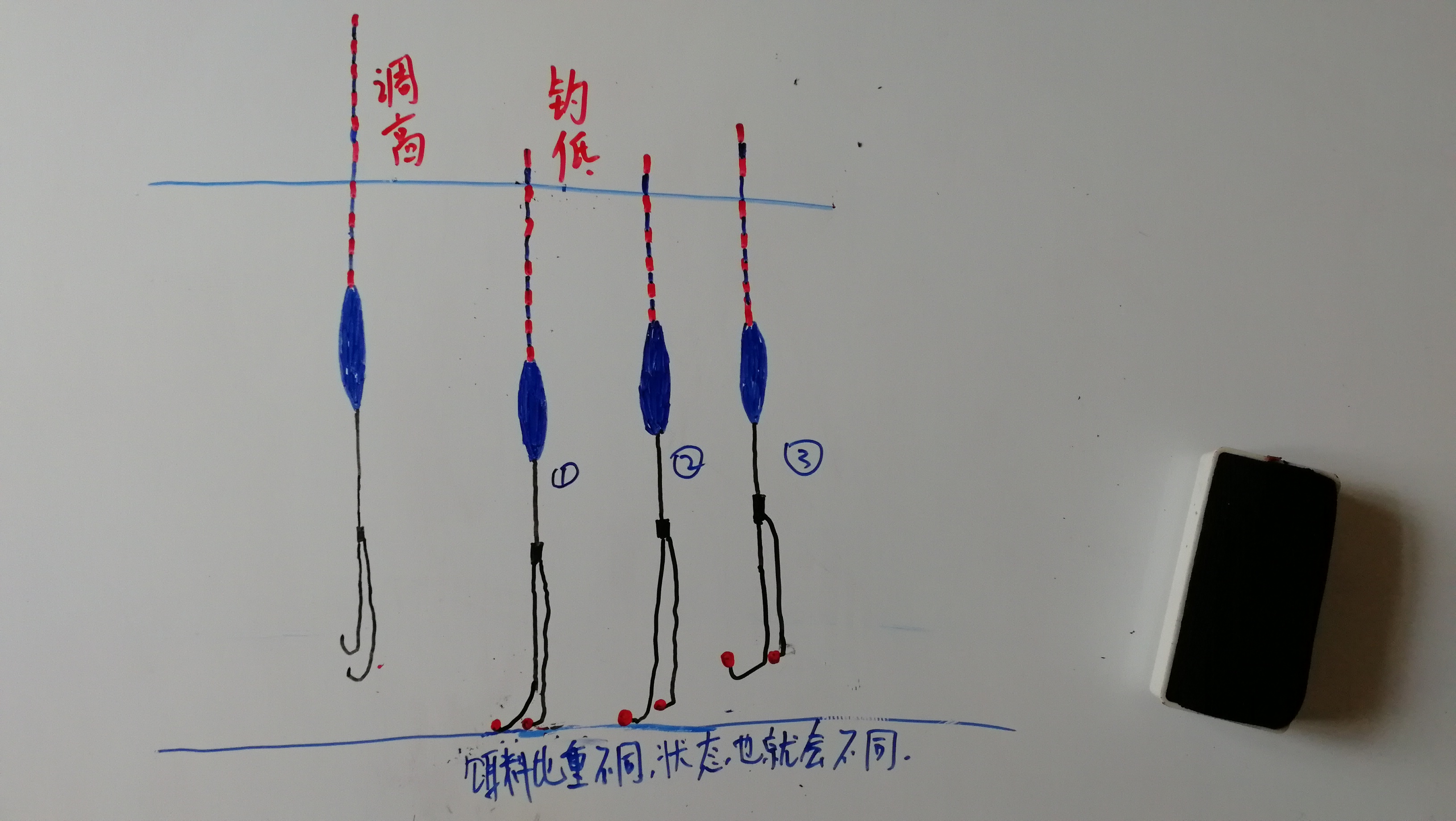 调漂那么简单为什么还是有人不懂,调漂说明白点