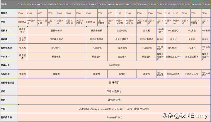 马丁墨西哥,马丁吉他型号价位介绍