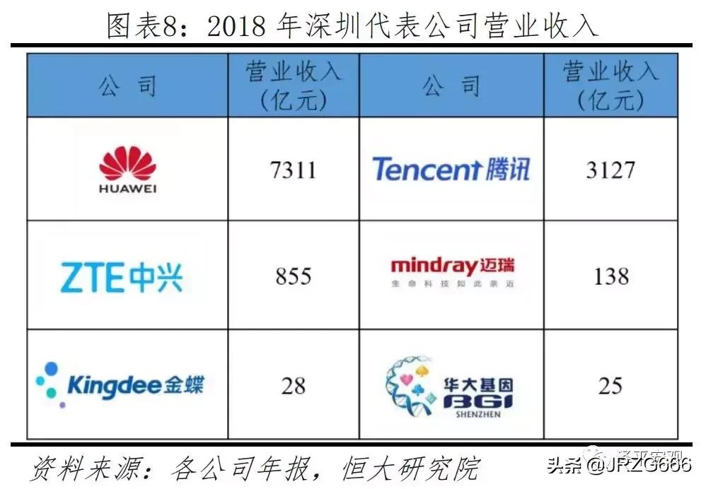 中国人口2019十大城市排名,中国最具发展潜力城市排行榜