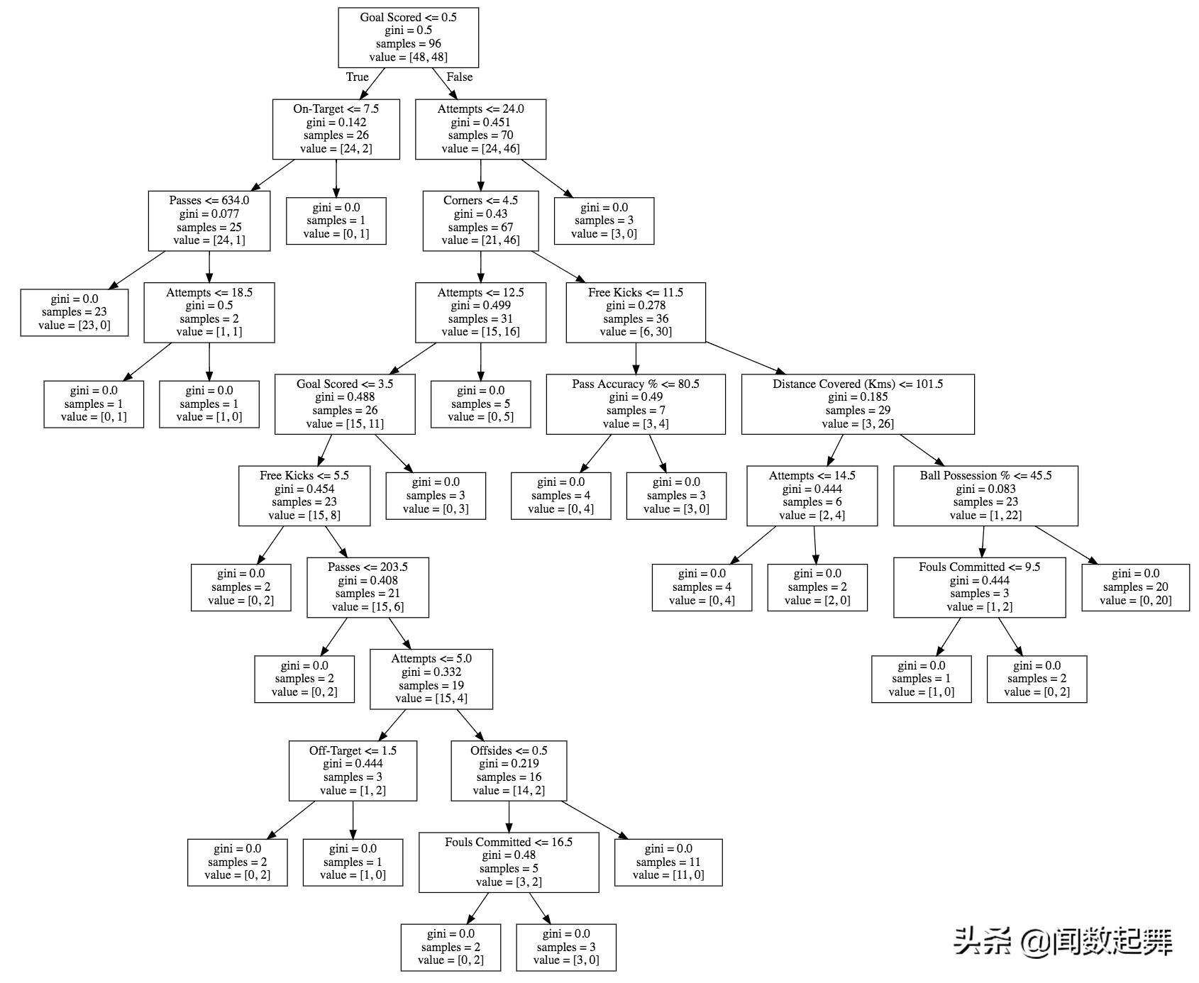 机器学习模型怎么预测,机器学习模型预测结果怎么解读