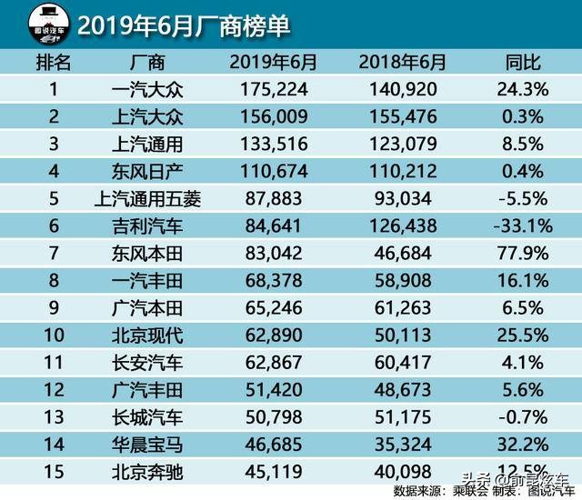卖车跟卖奶茶一样简单,卖车和卖包哪个好