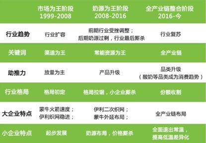 中国奶业的发展历史,中国奶业的发展