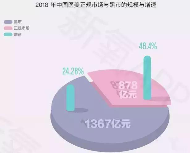 医美新氧第一股,医美盈利最强上市公司