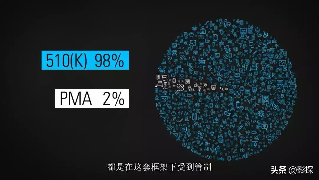 网飞利润,网飞靠什么盈利