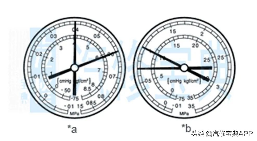 实用空调故障代码大全,各种空调故障解答