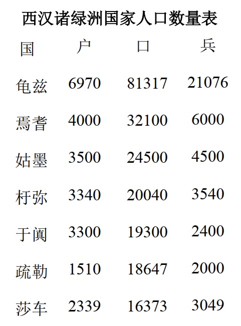 龟兹一曲天下知，回雪飘摇转蓬舞，谁人知是汉儿郎