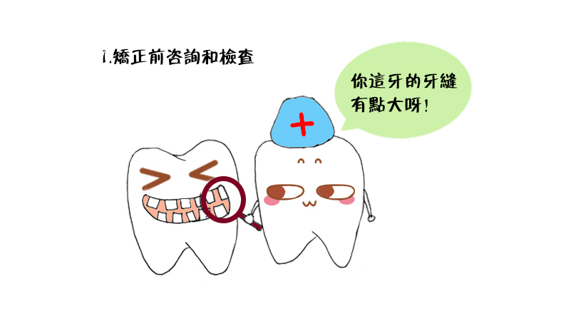 牙齒矯正的步驟是怎樣的呢？看完這個漫畫你就知道了