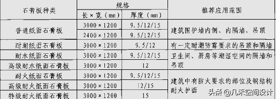 半轻钢龙骨吊顶施工工艺展示,轻钢龙骨吊顶尺寸讲解施工视频