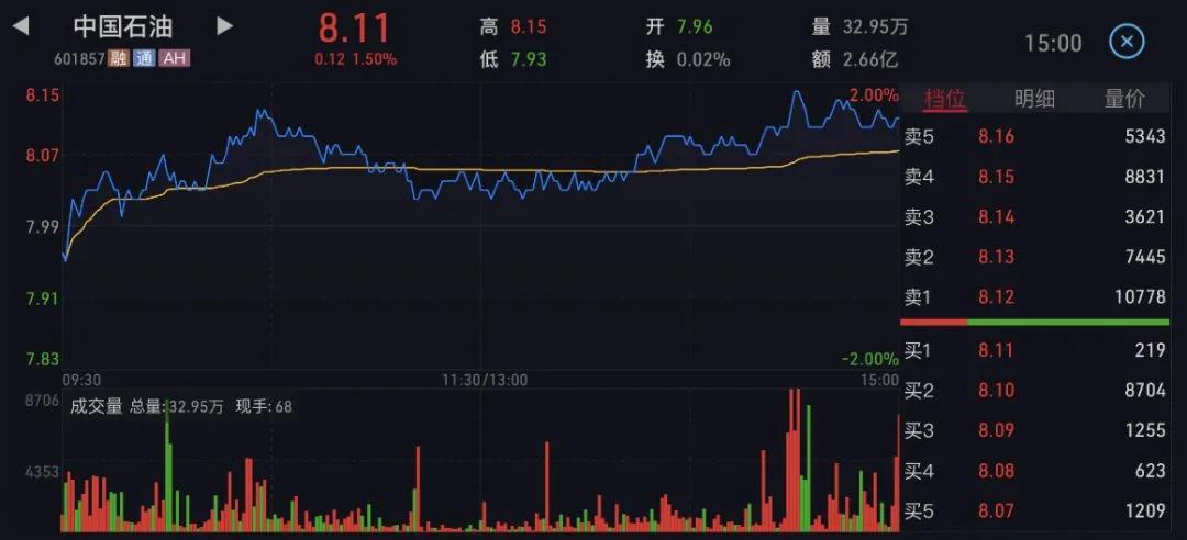 怎么看懂分时图,分时图怎样叠加前一日分时图