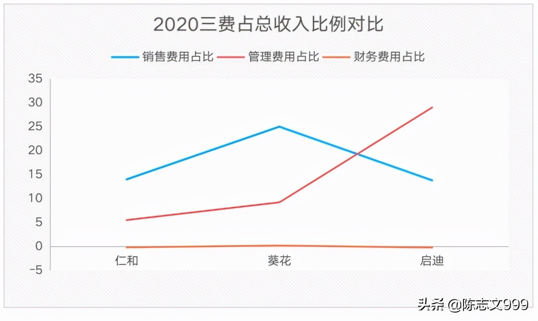 仁和药业2019业绩,仁和药业2019年各板块业绩如何