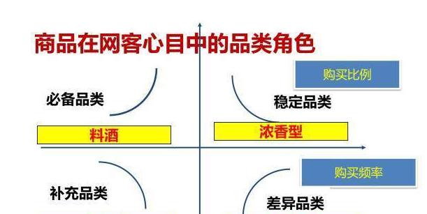 电商品类规划怎么做,垂直电商怎样做好营销策略