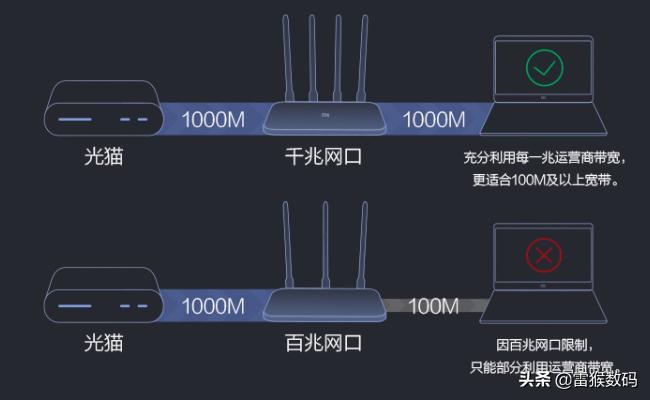 路由器总是卡网速慢怎么办,网速慢wifi信号弱