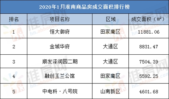 淮南楼市第50周,淮南恒大御府拿地