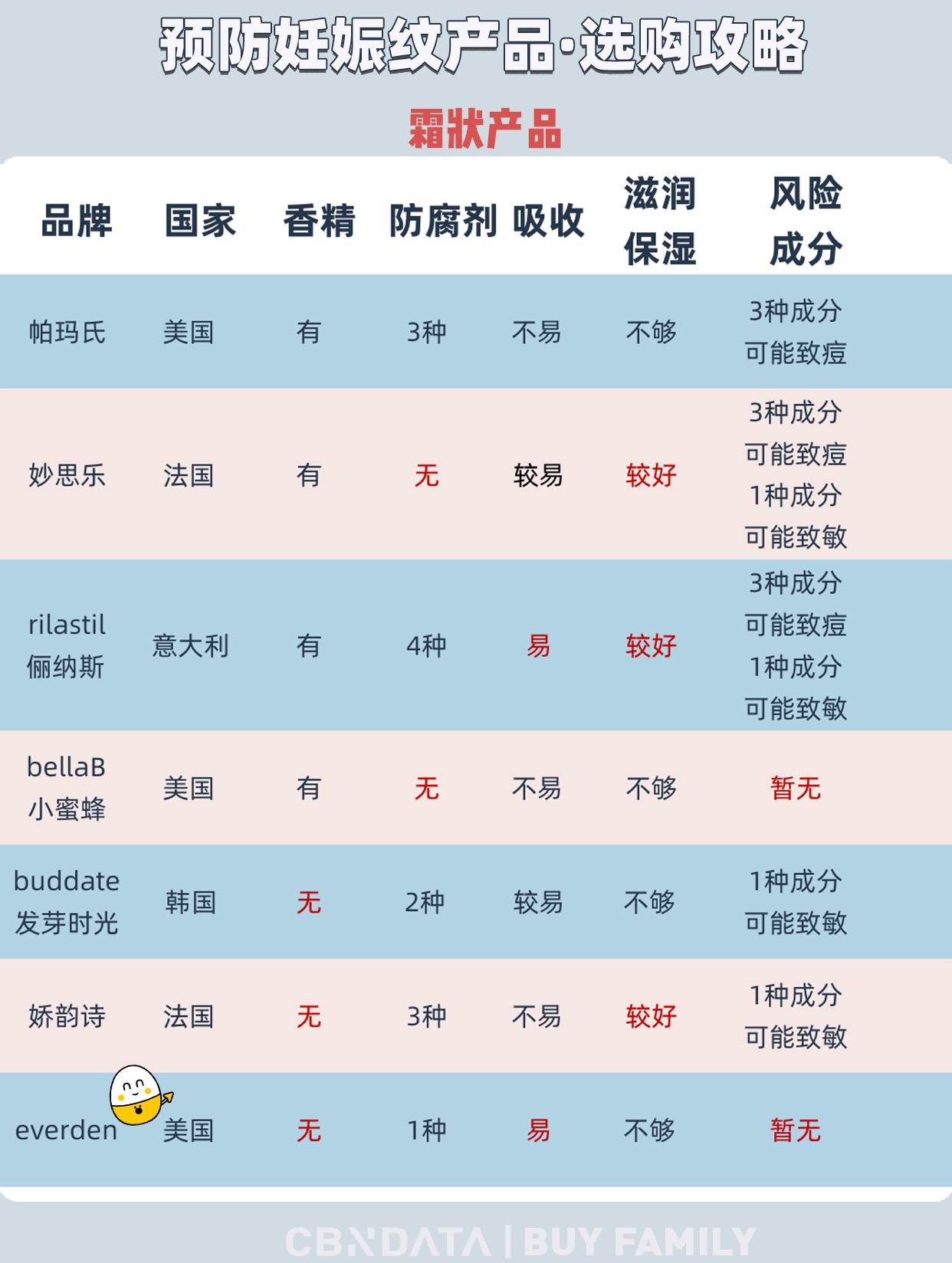 妊娠纹还能消除吗,妊娠纹长了一点点有补救的方法吗