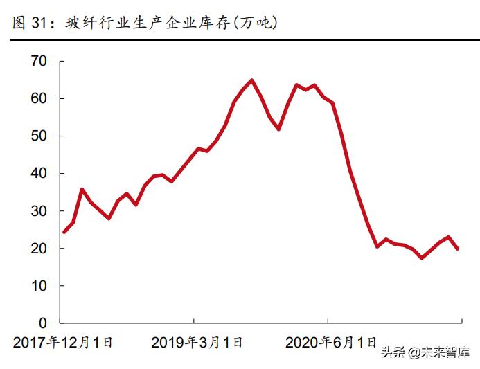 pcb行业深度研究未来增长看什么,pcb景气度