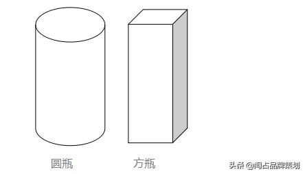 椰汁策划案例,椰汁品牌策划