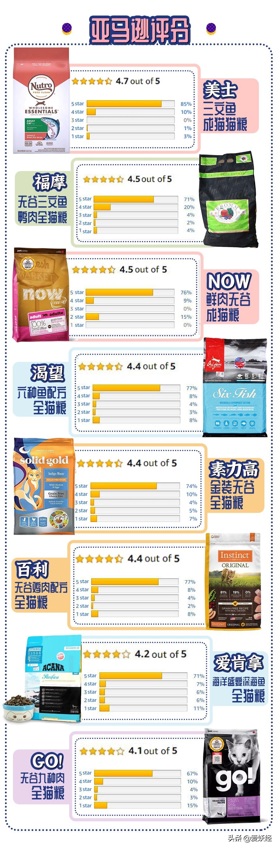 十大良心进口猫粮排名测评,进口天然猫粮