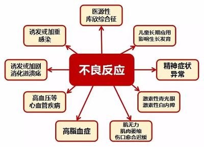 抗炎药非甾体禁忌症,非甾体类抗炎药的常见不良反应是