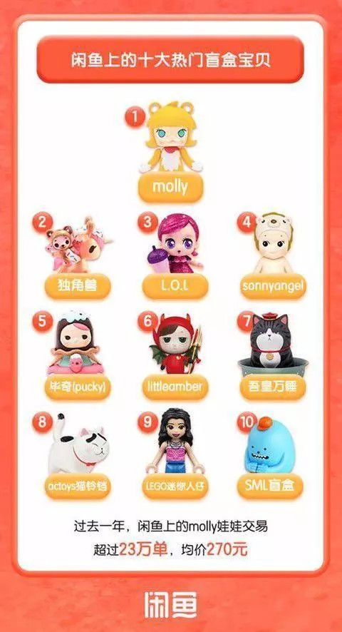 买盲盒根本停不下来,买盲盒停不下来