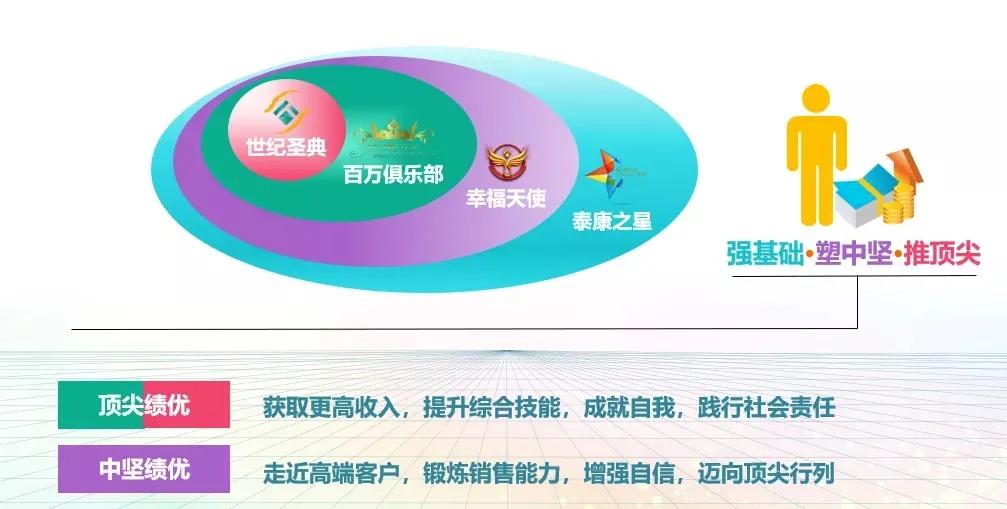 hr需要把握三件事,hr应该这样做